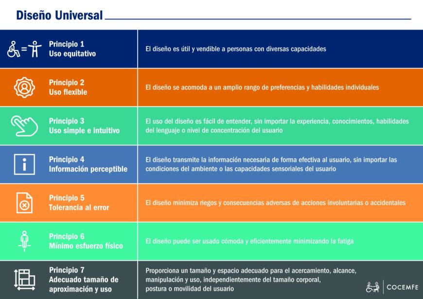 DISEÑO PARA TODOS